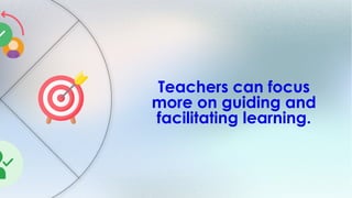 Role of Technology and AI in English Language Learning and Teaching ...