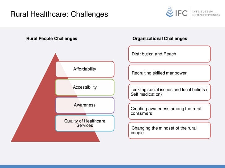 Role of technology and innovation in rural healthcare in India