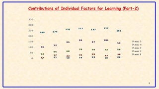 Contributions of Individual Factors for Learning (Part-2)
8
 