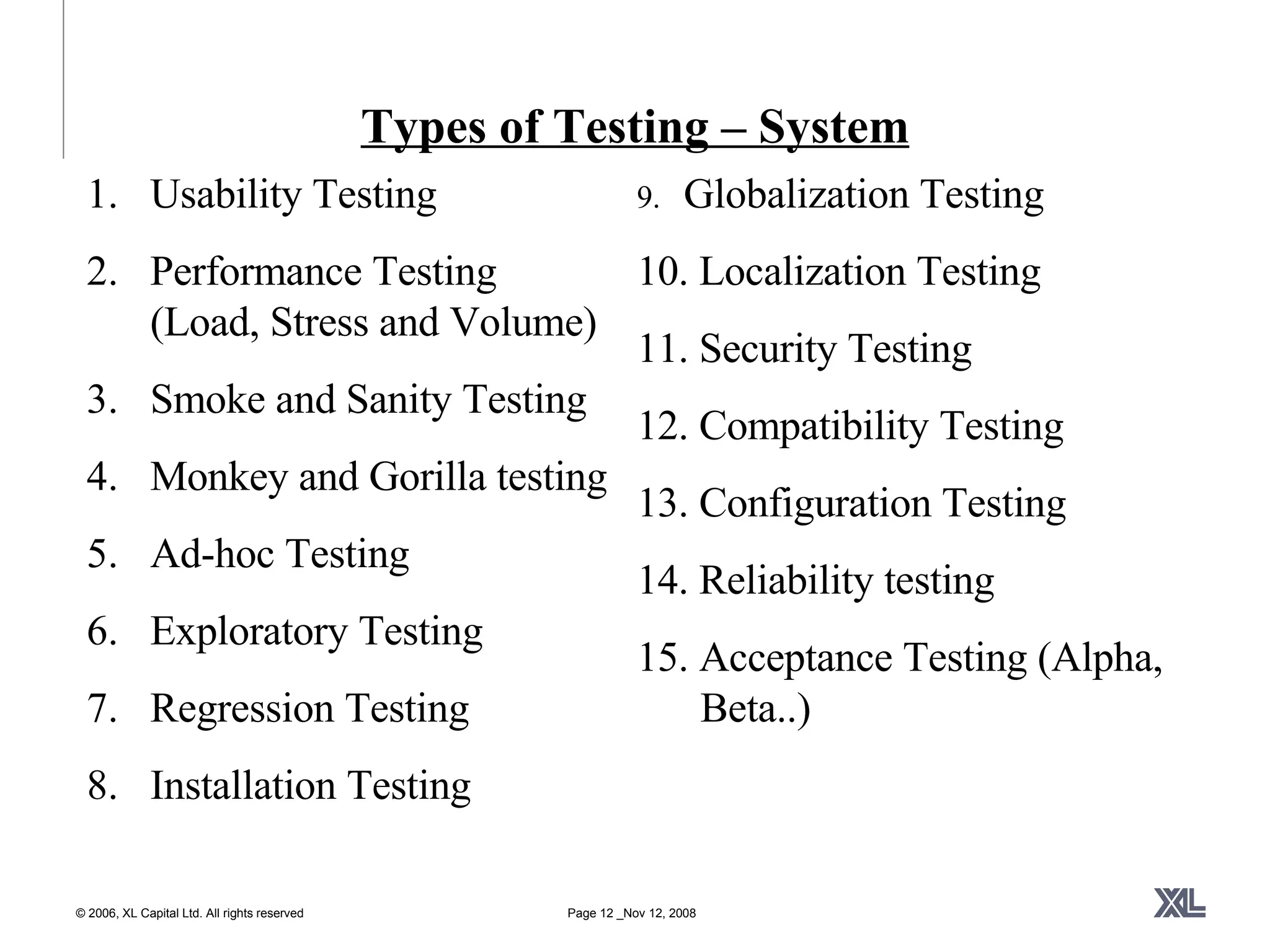 Types of Testing – System Usability Testing Performance Testing (Load, Stress and Volume) Smoke and Sanity Testing Monkey and Gorilla testing Ad-hoc Testing Exploratory Testing Regression Testing Installation Testing 9.  Globalization Testing 10. Localization Testing 11. Security Testing 12. Compatibility Testing 13. Configuration Testing 14. Reliability testing  15. Acceptance Testing (Alpha, Beta..) 