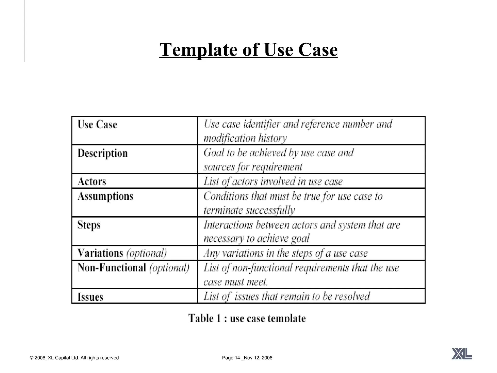 Template of Use Case 