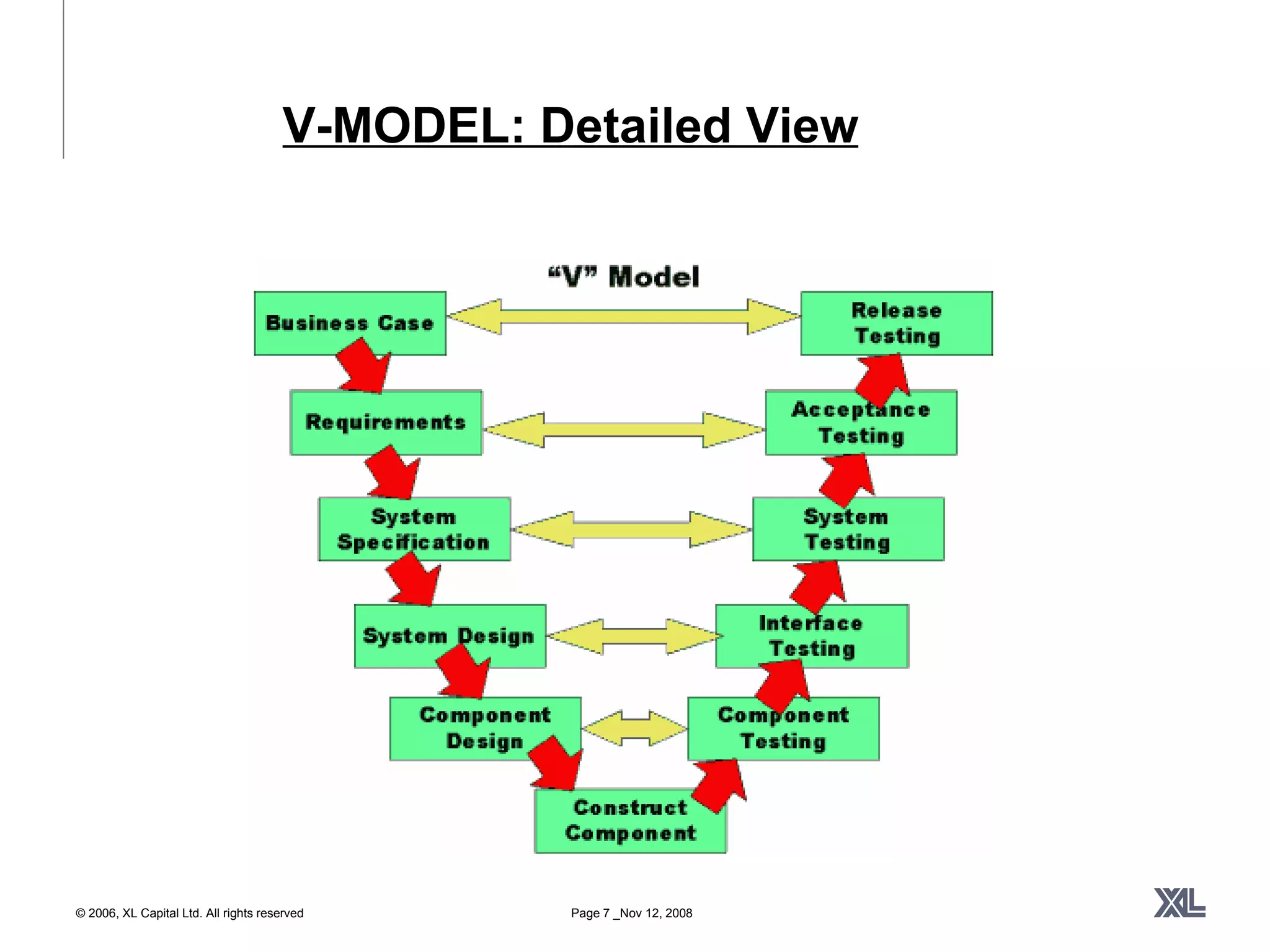 V-MODEL: Detailed View 