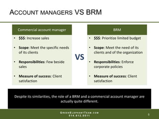 What Is The Role Of The Business Relationship Manager (Brm)?