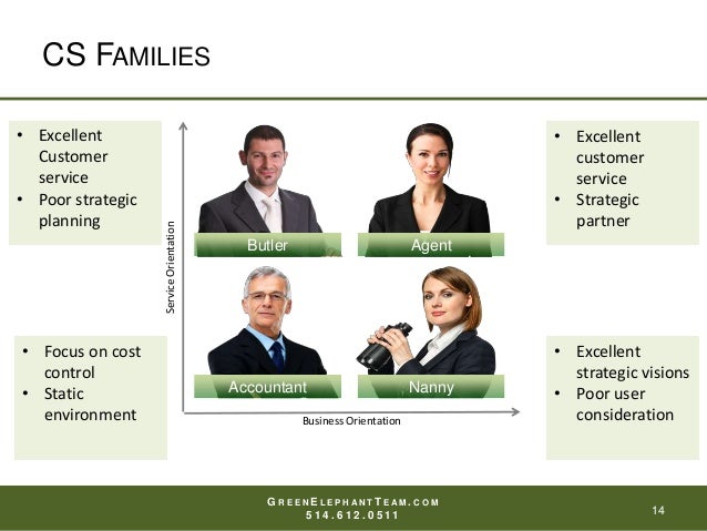 What is the role of the business relationship manager (BRM)?