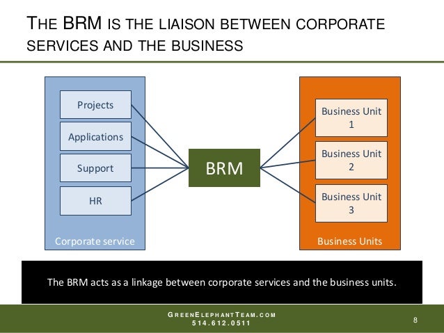 the role of business in the The role of business research i the scope of business research business research fulfills the manager’s need for knowledge of the organization, the market, the economy, or other area of uncertainty. the role of business in the The role of business research i the scope of business research business research fulfills the manager’s need for knowledge of the organization, the market, the economy, or other area of uncertainty.