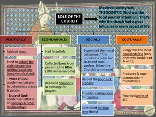 What are the roles in the church