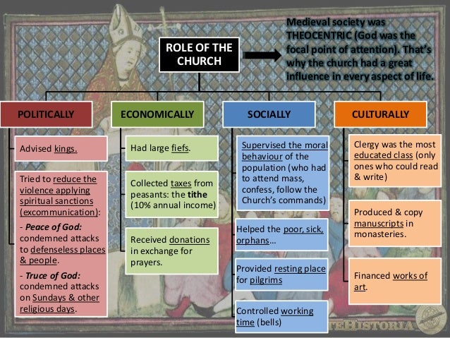 the role of the church in The church stands for justice and peace and plays (or should play) its role by teaching people against unacceptable behaviour, extremism or fundamentalism . the role of the church in The church stands for justice and peace and plays (or should play) its role by teaching people against unacceptable behaviour, extremism or fundamentalism .