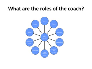 Role of the coach