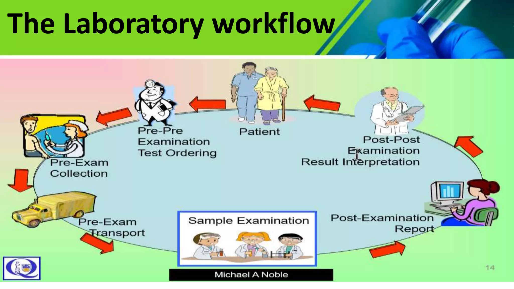 Laboratory Diagnosis: Relevance to patient healthcare.pptx