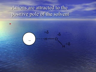 1616
Anions are attracted to theAnions are attracted to the
positive pole of the solventpositive pole of the solvent
H O
H
_
+δ
-δ
+δ
 
