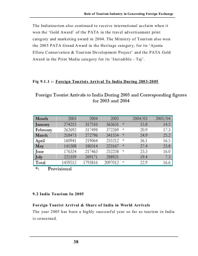 Importance of foreign exchange