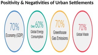 Positivity & Negativities of Urban Settlements
 