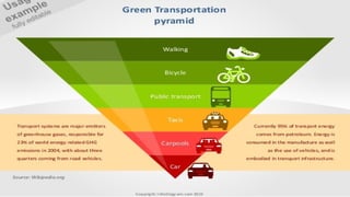 Defining Sustainable Transport
• Sustainable Transport --
• -- sometimes known as Green Transport
• -- form of transport that does not use / rely on dwindling
natural resources.
• -- relies on renewable /regenerated energy
• -- rather than fossil fuels that have a finite life expectancy
 
