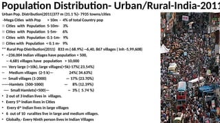 Population Distribution- Urban/Rural-India-2011
Urban Pop. Distribution(2011)377 m (31.1 %)- 7935 towns/cities
-Mega Cities with Pop > 10m - 4% of total Country pop
- Cities with Population 5-10m- 3%
- Cities with Population 1-5m- 6%
- Cities with Population 0.1-1m- 9%
- Cities with Population < 0.1 m- 9%
** Rural Pop Distribution(2011) 833 m ( 68.9%) --6,40, 867 villages ( Inh -5,99,608)
• --236,004 Indian villages have population < 500,
-- 4,681 villages have population > 10,000
---- Very large (>10k), large villages(>5k)-17%( 23.54%)
-- Medium villages (2-5 k)— 24%( 34.63%)
--- Small villages (1-2000) — 17% (23.70%)
------Hamlets (500-1000) — 8% (12.39%)
---- Small Hamlets(<500)— -- 3% ( 5.74 %)
• 2 out of 3Indian lives in villages.
• Every 5th
Indian lives in Cities
• Every 6th
Indian lives in large villages
• 6 out of 10 ruralites live in large and medium villages.
• Globally,- Every Ninth person lives in Indian Villages
 
