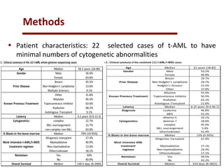 Role of tp53 mutations in therapy related acute myeloid leukaemia(t-aml ...