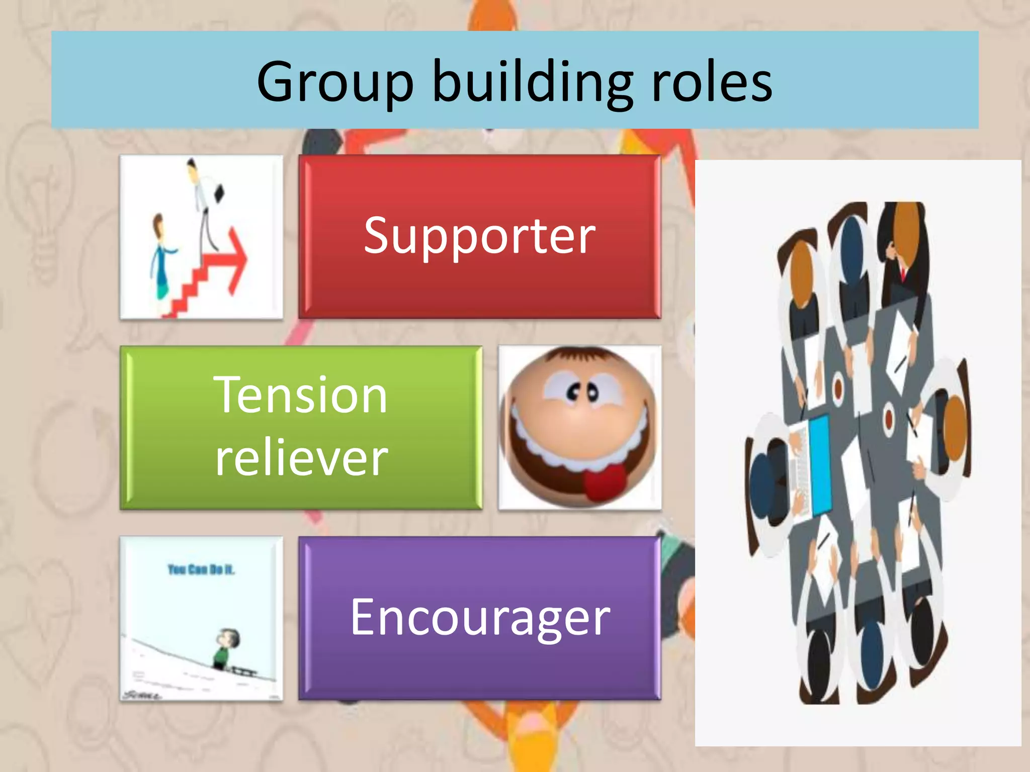 Role of Trainers and Factors affecting Training Effectiveness | PPTX