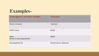 Role Of Transgenic Animal In Target Validation-1.pptx