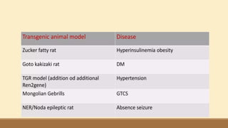 Role Of Transgenic Animal In Target Validation-1.pptx