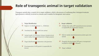 Role of Transgenic Animals in Target Validation, Combinatorial ...