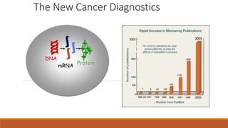 Role of tumour markers in clinical practice | PPTX