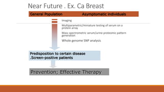Role of tumour markers in clinical practice | PPTX