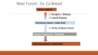 Role of tumour markers in clinical practice | PPTX