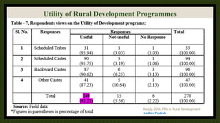 Role of village instituation in rural development | PPTX