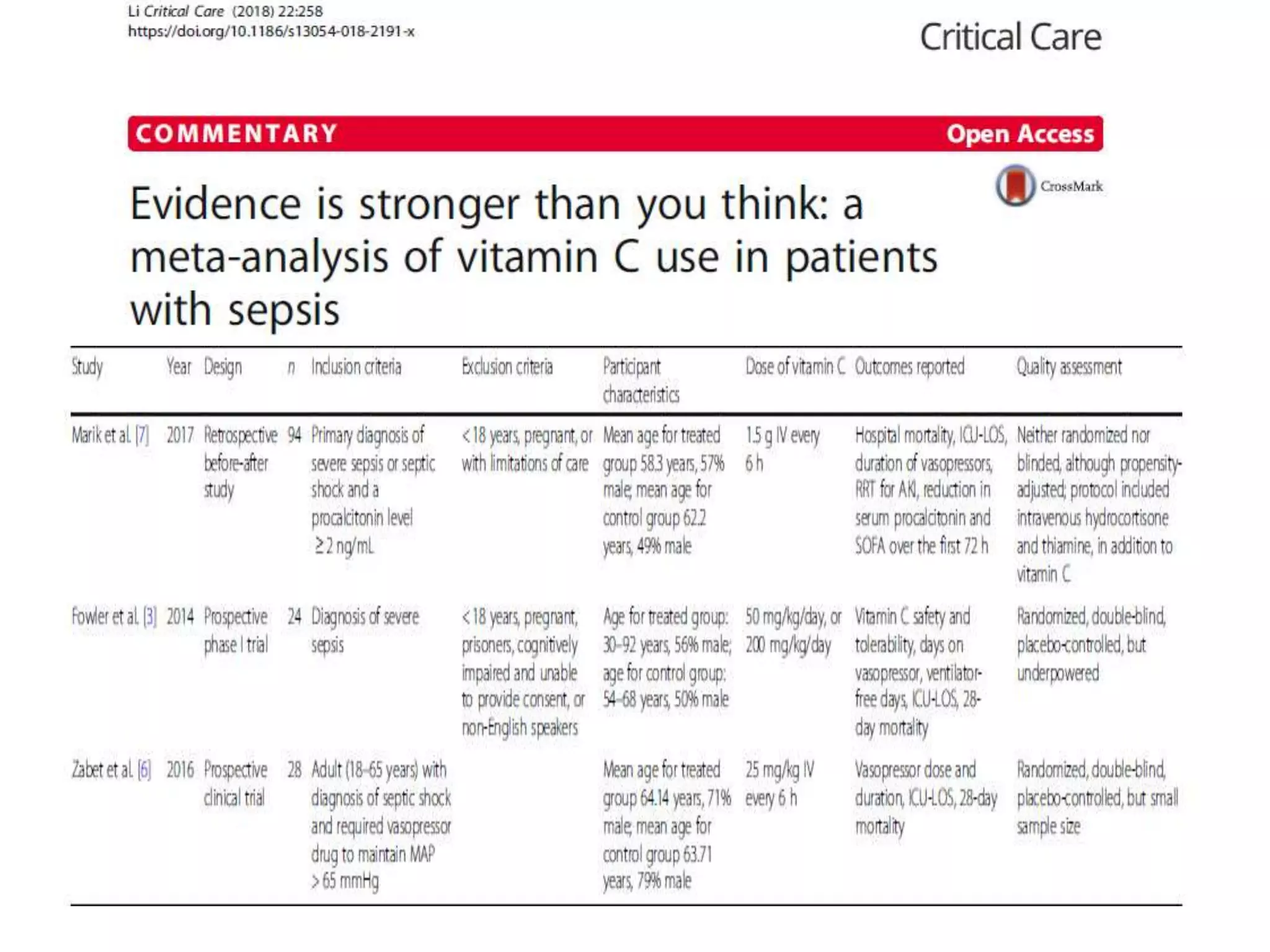 Role of vitamin c and thiamine in sepsis | PPTX | Blood Disorders ...