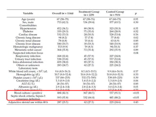 Role of vitamin c and thiamine in sepsis | PPTX
