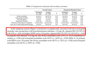 Role of vitamin c and thiamine in sepsis | PPTX
