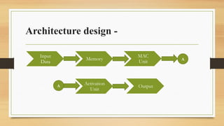 The Critical Role of VLSI Technology in Advanced AI Chip Design and ...