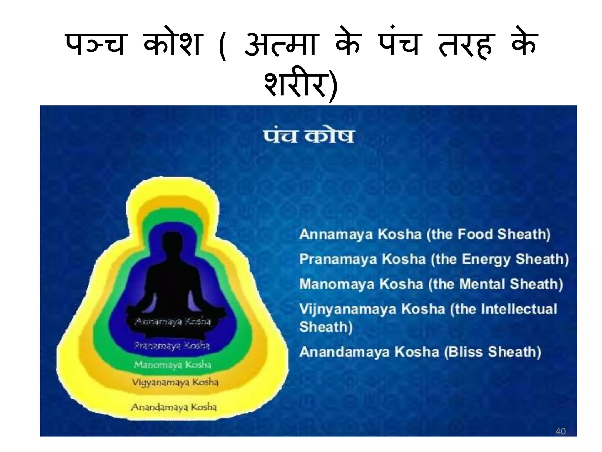 पञ्च कोश ( अत्मम के पंच तरह के
शरीर)
40
 