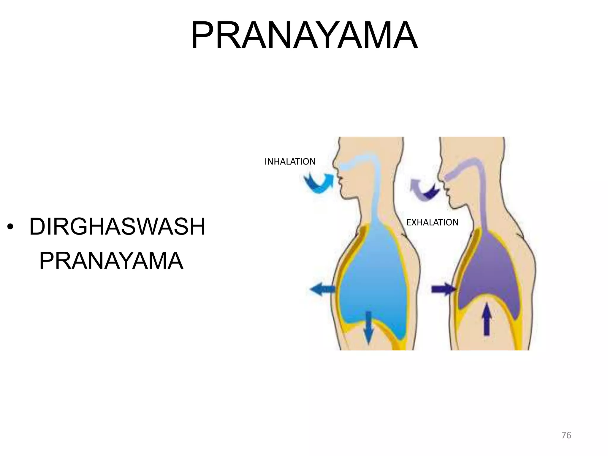 PRANAYAMA
• DIRGHASWASH
PRANAYAMA
INHALATION
EXHALATION
76
 