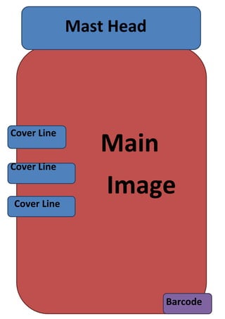 Main
ImageCover Line
Cover Line
Cover Line
Barcode
Mast Head
 