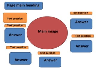 Main image
Text question
Page main heading
Text question
Text question
AnswerAnswer
Answer
Answer
Answer
Text question
Text question
Text question
 
