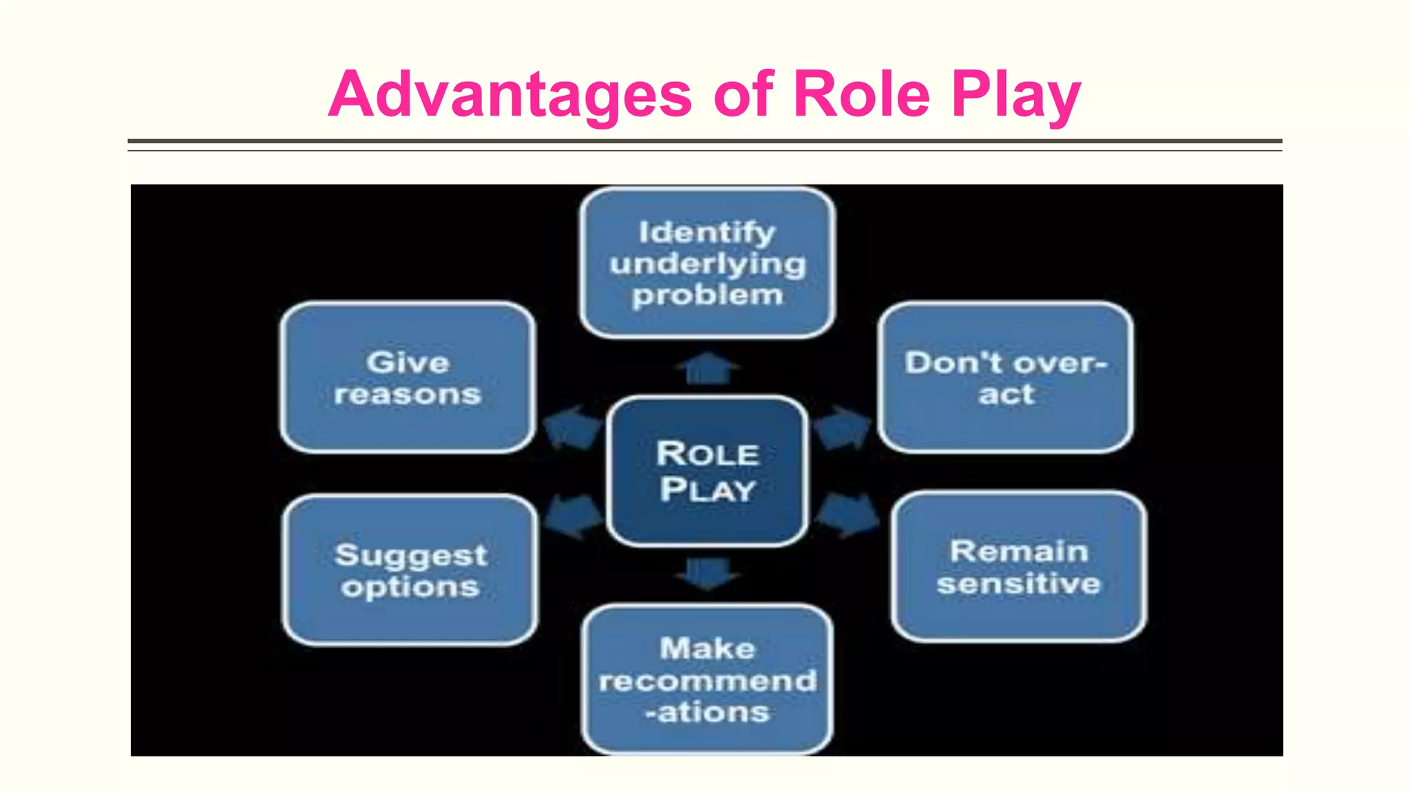 Advantages of Role Play
 