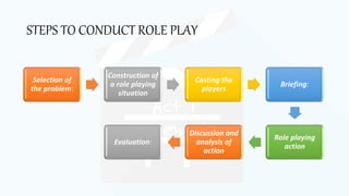 ROLE PLAY ..pptx