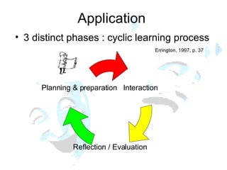 Application  3 distinct phases : cyclic learning process Errington, 1997, p. 37 Interaction Reflection / Evaluation Planning & preparation 