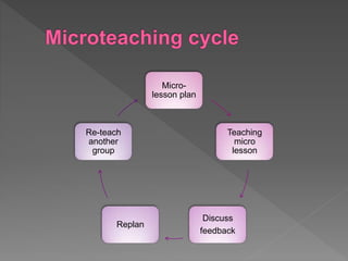 Role play and microteaching | PPTX