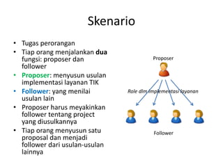 Skenario
• Tugas perorangan
• Tiap orang menjalankan dua
fungsi: proposer dan
follower
• Proposer: menyusun usulan
implementasi layanan TIK
• Follower: yang menilai
usulan lain
• Proposer harus meyakinkan
follower tentang project
yang diusulkannya
• Tiap orang menyusun satu
proposal dan menjadi
follower dari usulan-usulan
lainnya
Proposer
Follower
Role dlm implementasi layanan
 