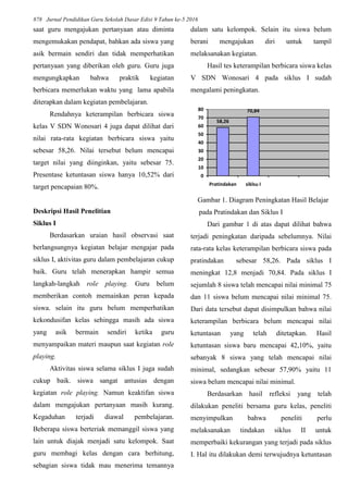 878 Jurnal Pendidikan Guru Sekolah Dasar Edisi 9 Tahun ke-5 2016
saat guru mengajukan pertanyaan atau diminta
mengemukakan pendapat, bahkan ada siswa yang
asik bermain sendiri dan tidak memperhatikan
pertanyaan yang diberikan oleh guru. Guru juga
mengungkapkan bahwa praktik kegiatan
berbicara memerlukan waktu yang lama apabila
diterapkan dalam kegiatan pembelajaran.
Rendahnya keterampilan berbicara siswa
kelas V SDN Wonosari 4 juga dapat dilihat dari
nilai rata-rata kegiatan berbicara siswa yaitu
sebesar 58,26. Nilai tersebut belum mencapai
target nilai yang diinginkan, yaitu sebesar 75.
Presentase ketuntasan siswa hanya 10,52% dari
target pencapaian 80%.
Deskripsi Hasil Penelitian
Siklus I
Berdasarkan uraian hasil observasi saat
berlangsungnya kegiatan belajar mengajar pada
siklus I, aktivitas guru dalam pembelajaran cukup
baik. Guru telah menerapkan hampir semua
langkah-langkah role playing. Guru belum
memberikan contoh memainkan peran kepada
siswa. selain itu guru belum memperhatikan
kekondusifan kelas sehingga masih ada siswa
yang asik bermain sendiri ketika guru
menyampaikan materi maupun saat kegiatan role
playing.
Aktivitas siswa selama siklus I juga sudah
cukup baik. siswa sangat antusias dengan
kegiatan role playing. Namun keaktifan siswa
dalam mengajukan pertanyaan masih kurang.
Kegaduhan terjadi diawal pembelajaran.
Beberapa siswa berteriak memanggil siswa yang
lain untuk diajak menjadi satu kelompok. Saat
guru membagi kelas dengan cara berhitung,
sebagian siswa tidak mau menerima temannya
dalam satu kelompok. Selain itu siswa belum
berani mengajukan diri untuk tampil
melaksanakan kegiatan.
Hasil tes keterampilan berbicara siswa kelas
V SDN Wonosari 4 pada siklus I sudah
mengalami peningkatan.
58,26
70,84
0
10
20
30
40
50
60
70
80
Pratindakan siklsu I
Gambar 1. Diagram Peningkatan Hasil Belajar
pada Pratindakan dan Siklus I
Dari gambar 1 di atas dapat dilihat bahwa
terjadi peningkatan daripada sebelumnya. Nilai
rata-rata kelas keterampilan berbicara siswa pada
pratindakan sebesar 58,26. Pada siklus I
meningkat 12,8 menjadi 70,84. Pada siklus I
sejumlah 8 siswa telah mencapai nilai minimal 75
dan 11 siswa belum mencapai nilai minimal 75.
Dari data tersebut dapat disimpulkan bahwa nilai
keterampilan berbicara belum mencapai nilai
ketuntasan yang telah ditetapkan. Hasil
ketuntasan siswa baru mencapai 42,10%, yaitu
sebanyak 8 siswa yang telah mencapai nilai
minimal, sedangkan sebesar 57,90% yaitu 11
siswa belum mencapai nilai minimal.
Berdasarkan hasil refleksi yang telah
dilakukan peneliti bersama guru kelas, peneliti
menyimpulkan bahwa peneliti perlu
melaksanakan tindakan siklus II untuk
memperbaiki kekurangan yang terjadi pada siklus
I. Hal itu dilakukan demi terwujudnya ketuntasan
 