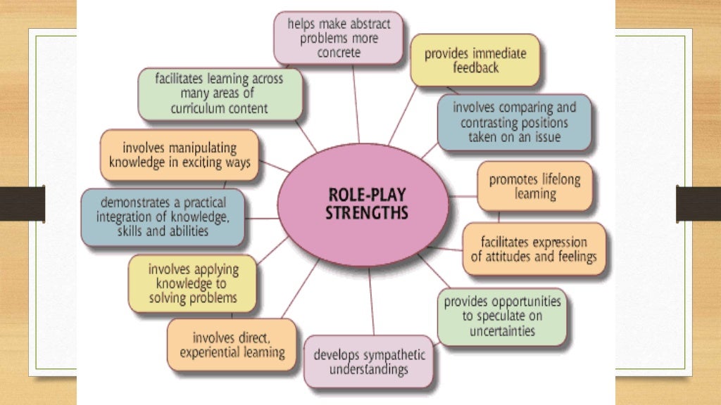 Role play model of teaching