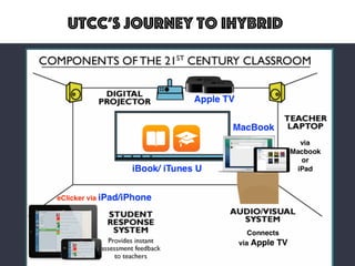 Utcc’s journey to ihybrid
 
