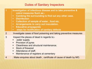 Role & responsibilities of sanitary Inspectors | PPT
