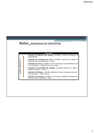 10/03/2010




Roles_JERARQUIA DE CONTEXTOS




                                       3
 