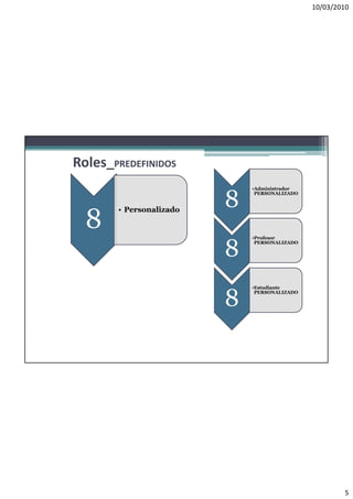 10/03/2010




Roles_PREDEFINIDOS

                         8
                             •Administrador
                              PERSONALIZADO




  8
       • Personalizado




                         8
                             •Profesor
                              PERSONALIZADO




                         8
                             •Estudiante
                              PERSONALIZADO




                                                      5
 