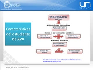 Características
del estudiante
de AVA
http://situacionproblema-ucn-pauly.blogspot.com/2009/08/como-ser-un-
estudiante-virtual-exitoso_25.html
 