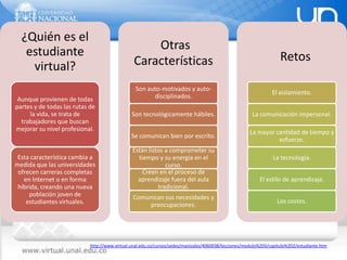 http://www.virtual.unal.edu.co/cursos/sedes/manizales/4060038/lecciones/modulo%203/capitulo%202/estudiante.htm
¿Quién es el
estudiante
virtual?
Aunque provienen de todas
partes y de todas las rutas de
la vida, se trata de
trabajadores que buscan
mejorar su nivel profesional.
Esta característica cambia a
medida que las universidades
ofrecen carreras completas
en Internet o en forma
híbrida, creando una nueva
población joven de
estudiantes virtuales.
Otras
Características
Son auto-motivados y auto-
disciplinados.
Son tecnológicamente hábiles.
Se comunican bien por escrito.
Están listos a comprometer su
tiempo y su energía en el
curso.
Creen en el proceso de
aprendizaje fuera del aula
tradicional.
Comunican sus necesidades y
preocupaciones.
Retos
El aislamiento.
La comunicación impersonal.
La mayor cantidad de tiempo y
esfuerzo.
La tecnología.
El estilo de aprendizaje.
Los costos.
 