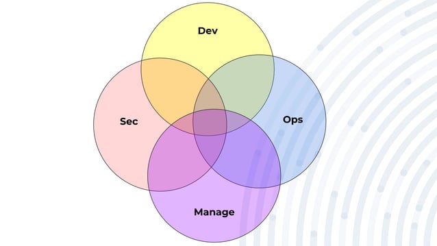 Roles in Software Development | PPTX | Operating Systems | Computer ...