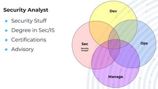 Sec Roles Roles in Software Development | PPTX